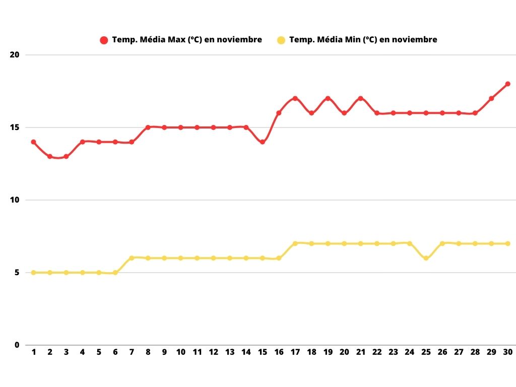 Qué hacer en Bariloche en noviembre